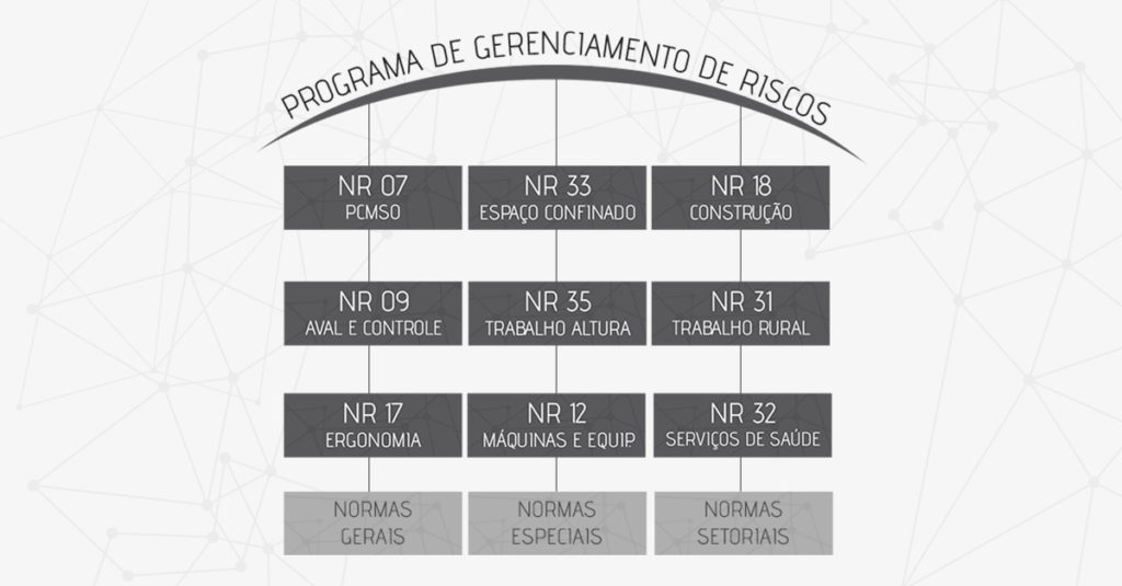 Normas Gerais