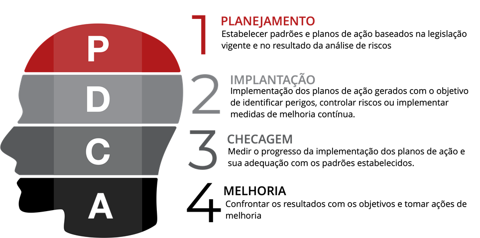 Ciclo PDCA Entenda Como Utilizar Essa Ferramenta No GRO ZIVITI